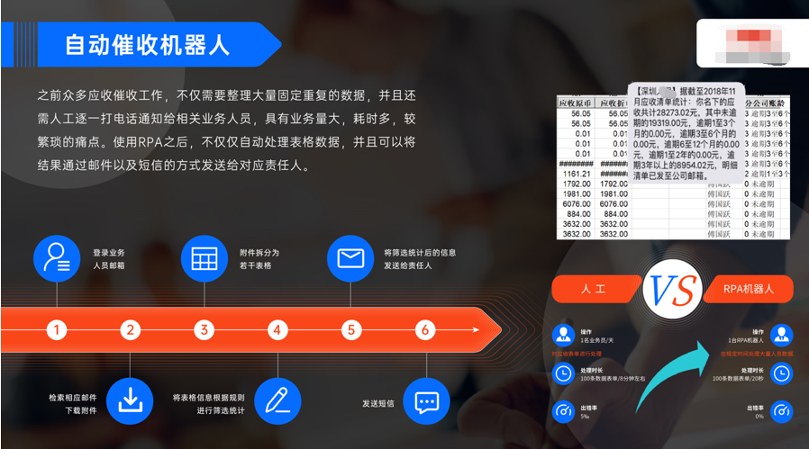 催收機器人