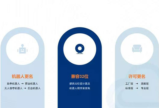 業務可視可察、打破機器人摸黑運行，藝賽旗iS-RPA 2021.2.0版本全新發布！